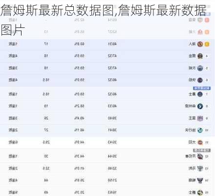 詹姆斯最新总数据图,詹姆斯最新数据图片