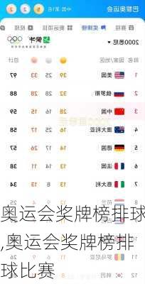 奥运会奖牌榜排球,奥运会奖牌榜排球比赛