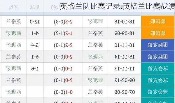 英格兰队比赛记录,英格兰比赛战绩