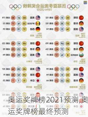 奥运奖牌榜2021预测,奥运奖牌榜最终预测