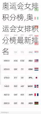 奥运会女排积分榜,奥运会女排积分榜最新排名