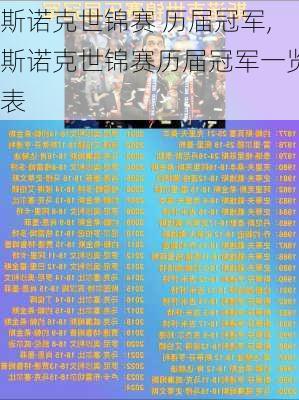 斯诺克世锦赛 历届冠军,斯诺克世锦赛历届冠军一览表