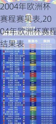 2004年欧洲杯赛程赛果表,2004年欧洲杯赛程结果表