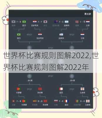 世界杯比赛规则图解2022,世界杯比赛规则图解2022年