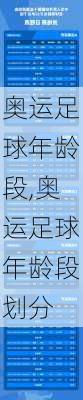 奥运足球年龄段,奥运足球年龄段划分