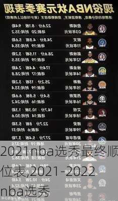 2021nba选秀最终顺位表,2021-2022nba选秀