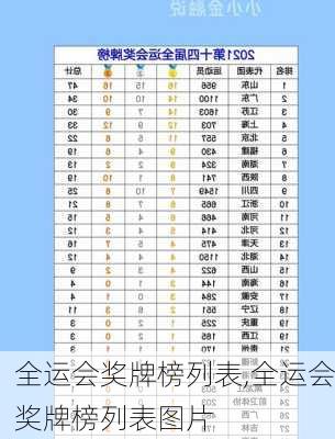 全运会奖牌榜列表,全运会奖牌榜列表图片