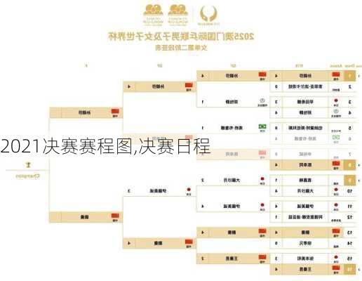 2021决赛赛程图,决赛日程