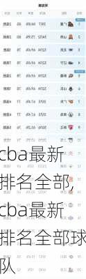 cba最新排名全部,cba最新排名全部球队