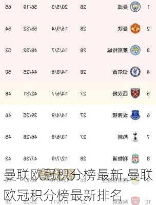 曼联欧冠积分榜最新,曼联欧冠积分榜最新排名