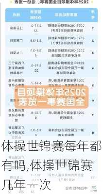 体操世锦赛每年都有吗,体操世锦赛几年一次