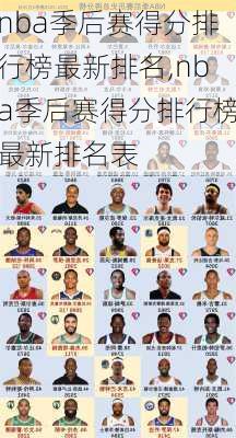 nba季后赛得分排行榜最新排名,nba季后赛得分排行榜最新排名表