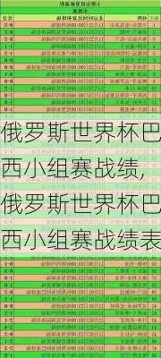 俄罗斯世界杯巴西小组赛战绩,俄罗斯世界杯巴西小组赛战绩表