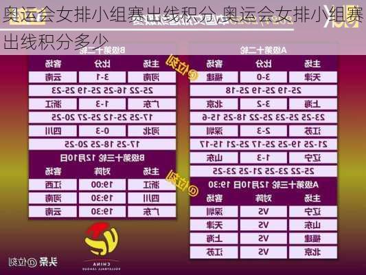 奥运会女排小组赛出线积分,奥运会女排小组赛出线积分多少