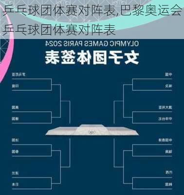 乒乓球团体赛对阵表,巴黎奥运会乒乓球团体赛对阵表