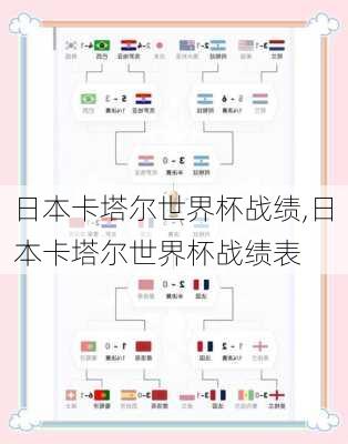 日本卡塔尔世界杯战绩,日本卡塔尔世界杯战绩表