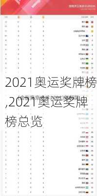 2021奥运奖牌榜,2021奥运奖牌榜总览
