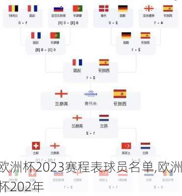 欧洲杯2023赛程表球员名单,欧洲杯202年