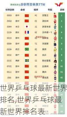 世界乒乓球最新世界排名,世界乒乓球最新世界排名表