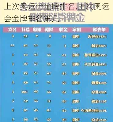 上次奥运会金牌排名,上次奥运会金牌排名第几