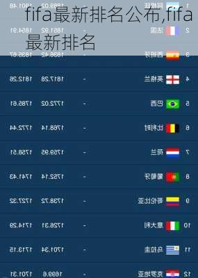 fifa最新排名公布,fifa 最新排名