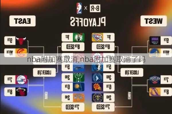 nba附加赛取消,nba附加赛取消了吗