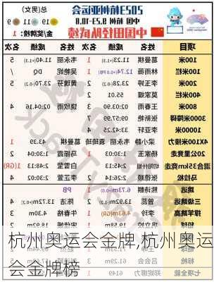 杭州奥运会金牌,杭州奥运会金牌榜