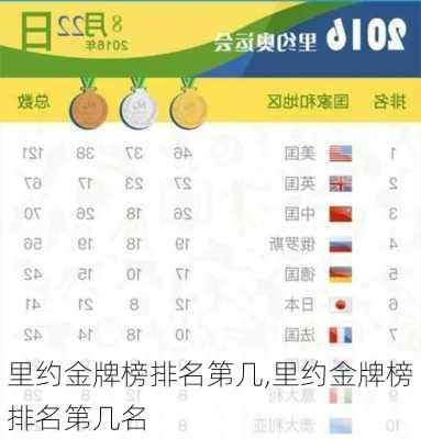里约金牌榜排名第几,里约金牌榜排名第几名