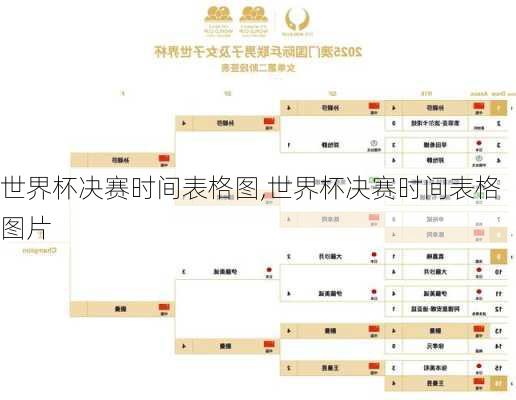 世界杯决赛时间表格图,世界杯决赛时间表格图片
