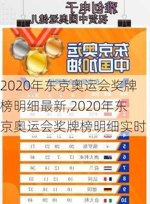 2020年东京奥运会奖牌榜明细最新,2020年东京奥运会奖牌榜明细实时