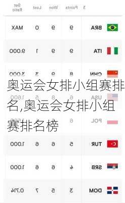 奥运会女排小组赛排名,奥运会女排小组赛排名榜