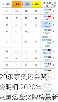 2020东京奥运会奖牌榜明细,2020年东京奥运会奖牌榜最新