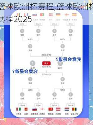 篮球欧洲杯赛程,篮球欧洲杯赛程2025