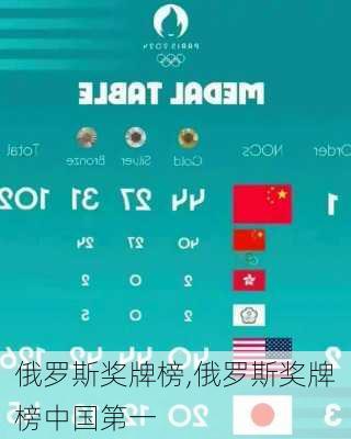 俄罗斯奖牌榜,俄罗斯奖牌榜中国第一
