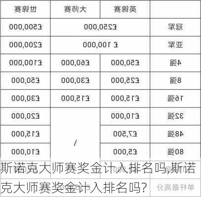 斯诺克大师赛奖金计入排名吗,斯诺克大师赛奖金计入排名吗?