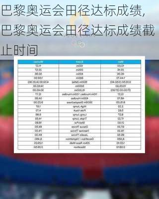 巴黎奥运会田径达标成绩,巴黎奥运会田径达标成绩截止时间