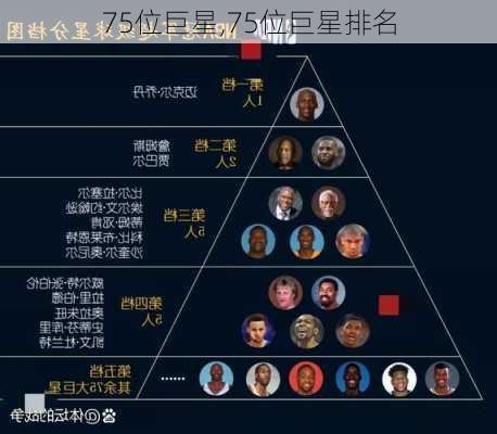 75位巨星,75位巨星排名