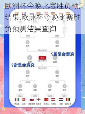 欧洲杯今晚比赛胜负预测结果,欧洲杯今晚比赛胜负预测结果查询