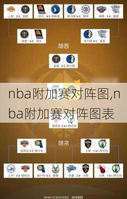 nba附加赛对阵图,nba附加赛对阵图表