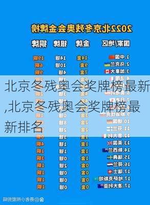 北京冬残奥会奖牌榜最新,北京冬残奥会奖牌榜最新排名
