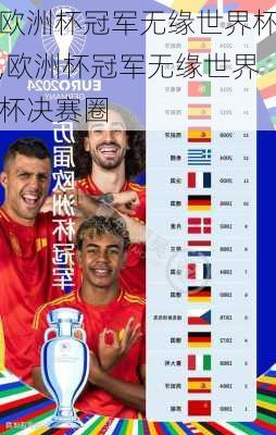 欧洲杯冠军无缘世界杯,欧洲杯冠军无缘世界杯决赛圈