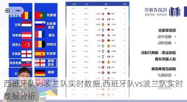 西班牙队vs波兰队实时数据,西班牙队vs波兰队实时数据分析