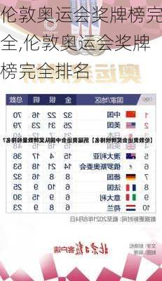 伦敦奥运会奖牌榜完全,伦敦奥运会奖牌榜完全排名