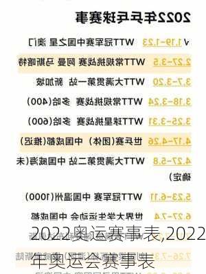 2022奥运赛事表,2022年奥运会赛事表
