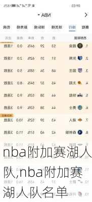 nba附加赛湖人队,nba附加赛湖人队名单