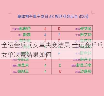全运会乒乓女单决赛结果,全运会乒乓女单决赛结果如何