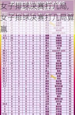 女子排球决赛打几局,女子排球决赛打几局算赢