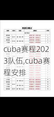 cuba赛程2023队伍,cuba赛程安排
