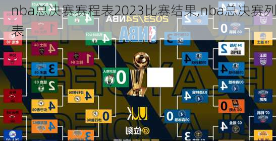 nba总决赛赛程表2023比赛结果,nba总决赛列表