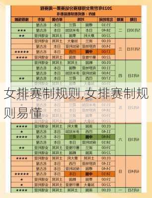 女排赛制规则,女排赛制规则易懂